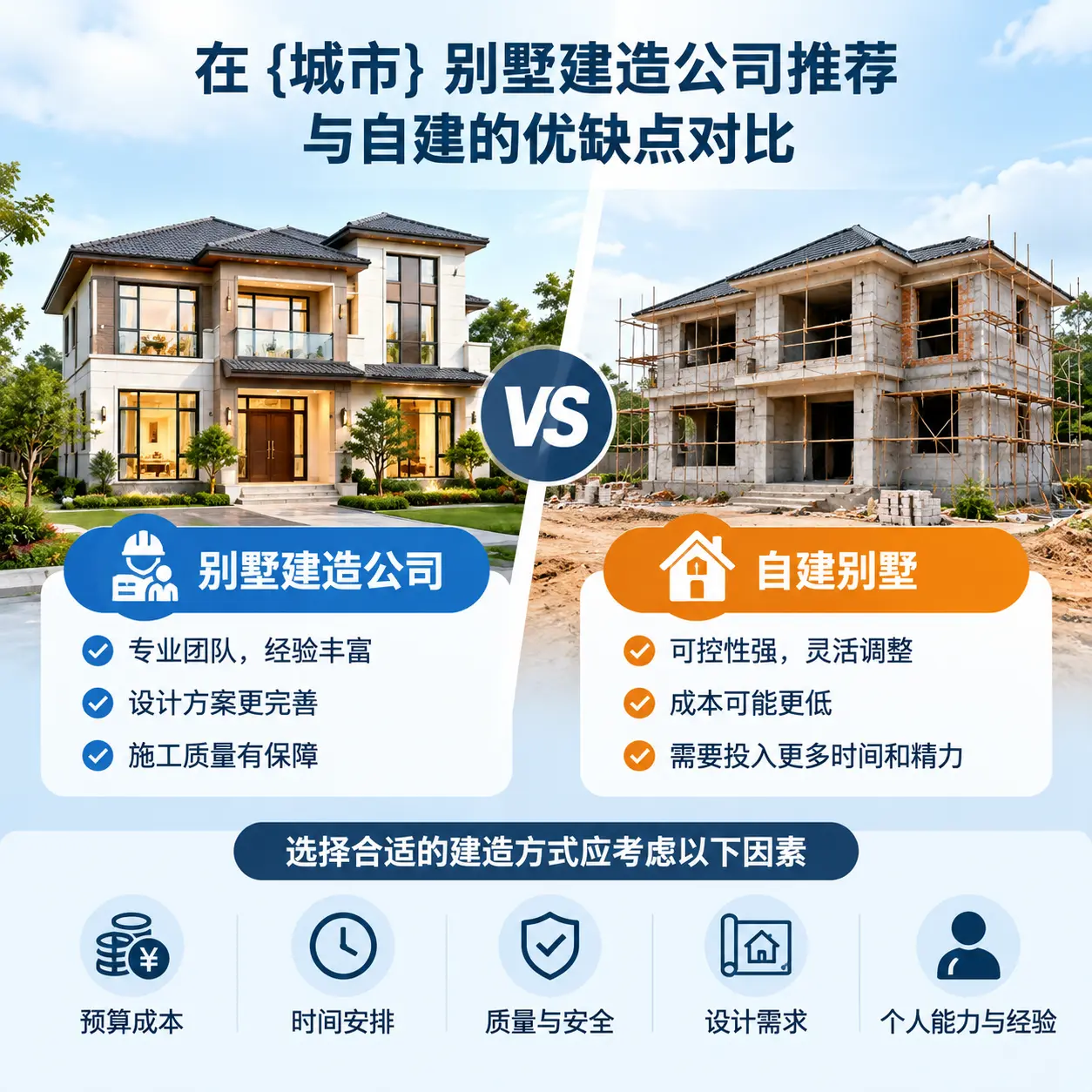 在 白云 别墅建造公司推荐与自建的优缺点对比